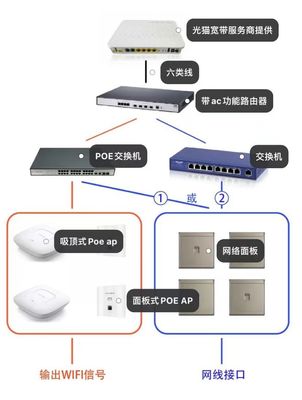 打造智慧生活基石 從網(wǎng)絡(luò)設(shè)備入手，構(gòu)建舒適高效的家庭網(wǎng)絡(luò)
