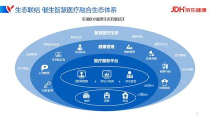 2021世界5G大會 京東健康以數(shù)智驅(qū)動構(gòu)建智慧醫(yī)療融合生態(tài)