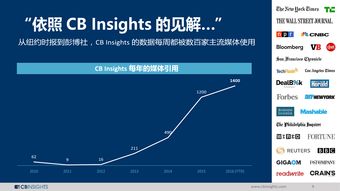 CB Insights、199IT與互聯(lián)網(wǎng)數(shù)據(jù)中心 數(shù)據(jù)驅(qū)動的決策時代