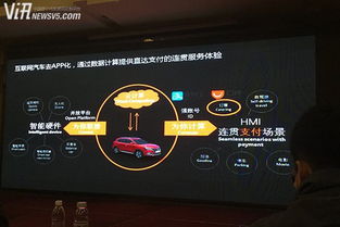 智聯(lián)工廠 打造互聯(lián)網(wǎng)汽車的數(shù)據(jù)驅(qū)動新時代