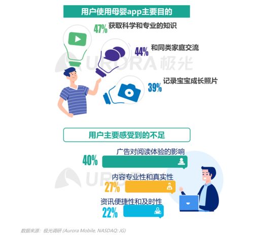 2021年移動(dòng)互聯(lián)網(wǎng)母嬰親子行業(yè)研究 洞察、趨勢(shì)與數(shù)據(jù)驅(qū)動(dòng)服務(wù)新機(jī)遇