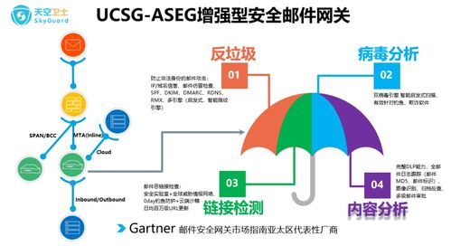 天空衛(wèi)士守護(hù)金融動(dòng)脈 城銀清算服務(wù)有限責(zé)任公司的數(shù)據(jù)安全實(shí)踐