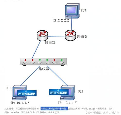 Wireshark數(shù)據(jù)抓包分析 互聯(lián)網(wǎng)協(xié)議（IP協(xié)議）與互聯(lián)網(wǎng)數(shù)據(jù)服務(wù)